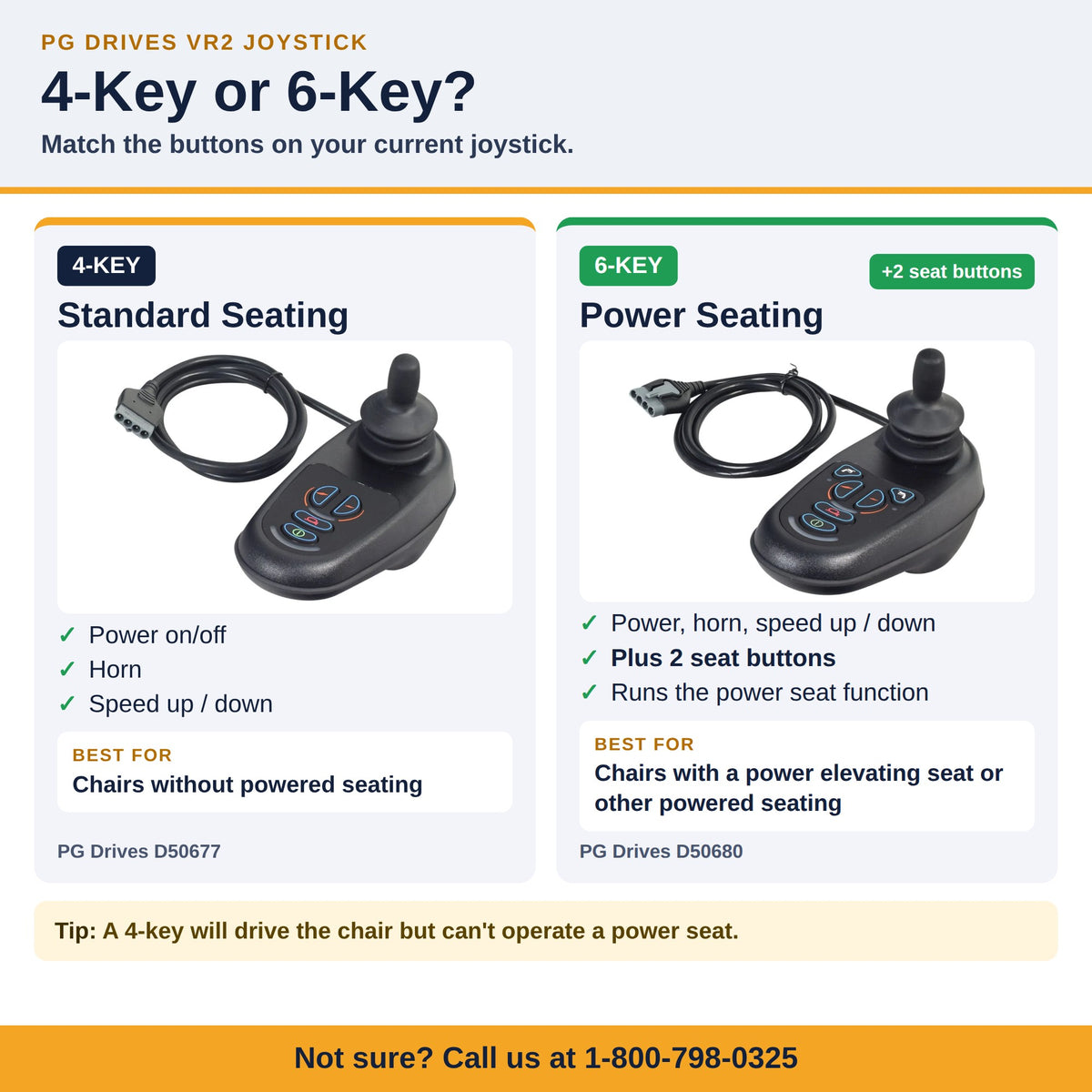 D50677 - D50680 - PG Drives VR2 joystick controller 6 key selection guide fits Pride Jazzy, Quantum, Merits, Shoprider and Quickie power chairs, available in 4-key and 6-key.
