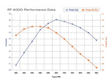 Tanaka 40cc PureFire Scooter & Utility Engine performance graph showing power and torque, highlighting its multi-position operation and ultra-low emissions.
