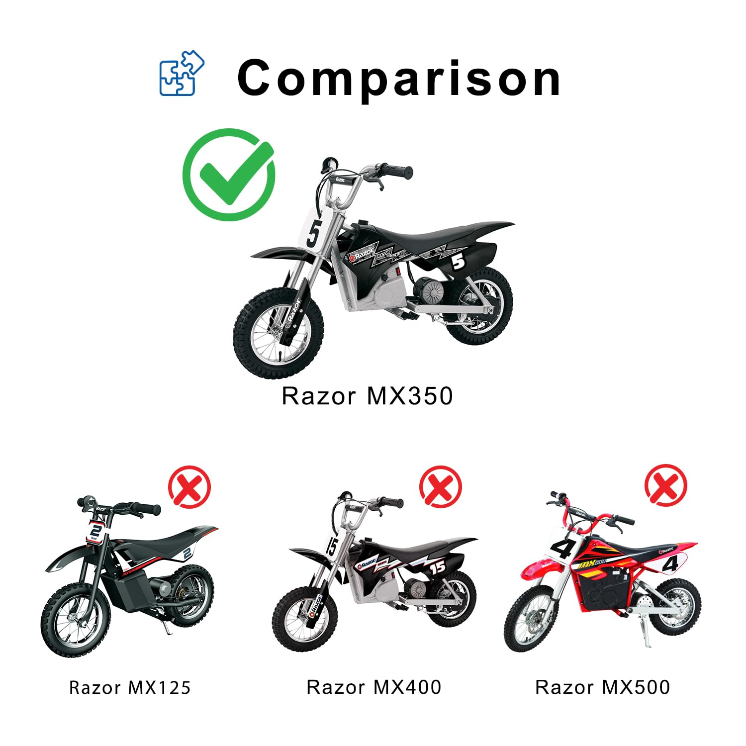 Razor MX350 (Versions 1-32) HB2430-TYD6-FS 6-Wire Throttle & Control Module Bundle