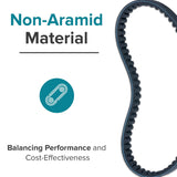 669-18.1-30 50cc Gates Powerlink Go-Kart & Mini Bike CVT Belt