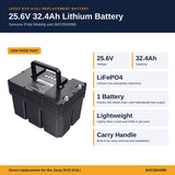BAT2004389 – Jazzy EVO 613Li 25.6V 32.4Ah lithium (LiFePO4) battery key features infographic: genuine Pride OEM part, one battery powers the chair, lightweight, built-in carry handle.