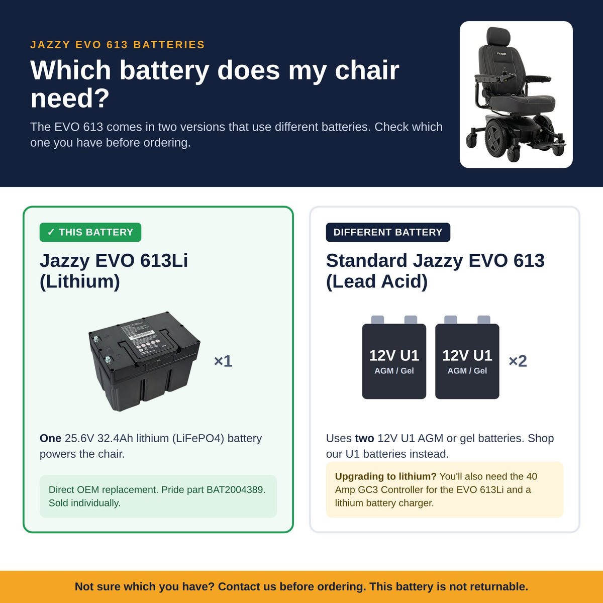 Jazzy EVO 613 battery guide infographic: the EVO 613Li uses one 25.6V 32.4Ah lithium battery (BAT2004389), while the standard EVO 613 uses two 12V U1 AGM or gel batteries.