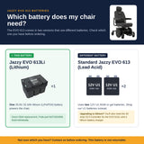 Jazzy EVO 613 battery guide infographic: the EVO 613Li uses one 25.6V 32.4Ah lithium battery (BAT2004389), while the standard EVO 613 uses two 12V U1 AGM or gel batteries.