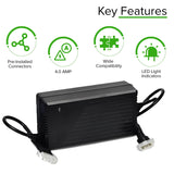 24 Volt 4.0 Amp PF2404SL On-Board Battery Charger for Jazzy power chairs, showcasing a black rectangular electronic device with connectors and LED indicators for charging status.