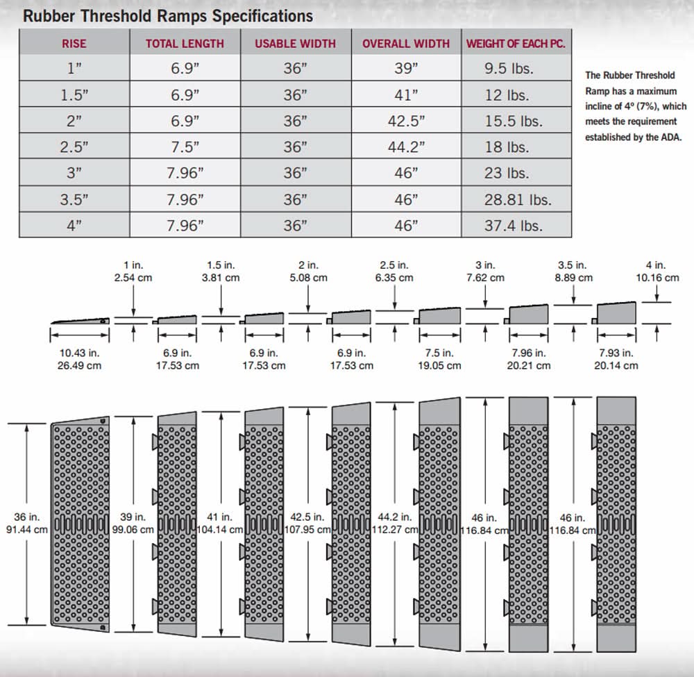 1" - 4"  Full Length Rubber Threshold Ramp Kit (RAMPRBKIT 4R)